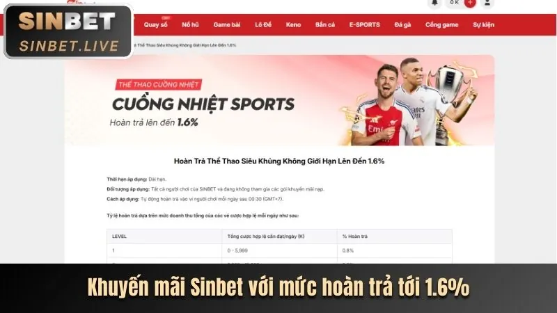 Hoàn trả hàng tuần và hàng tháng VL88